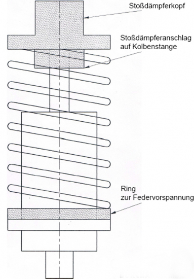 Heck - Tieferlegungs - Servicearbeiten - für Honda VT 600 / PC 21 / Tüv - Teilegutachten